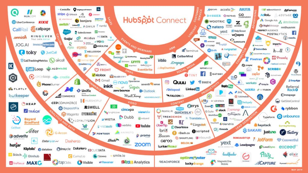 Hubspot App integrations