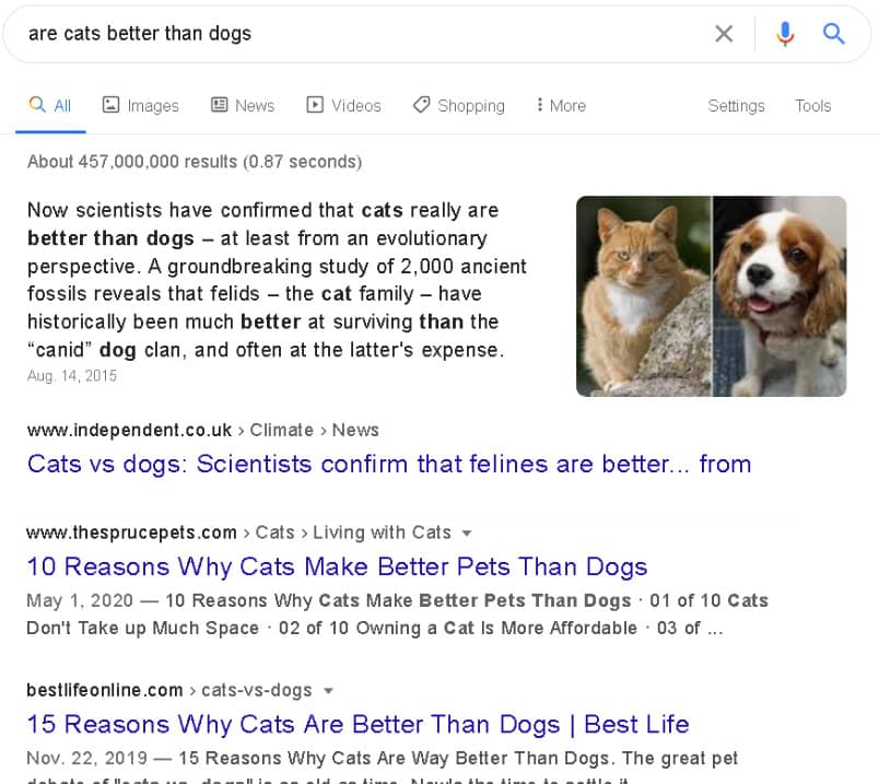 When you search on Google "Are cats better than dogs", you'll be served with results that serve to confirm your interest. For example "10 reasons why cats make better pets than dogs"